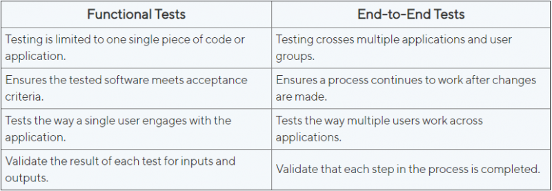 РУКОВОДСТВО ПО КОНЕЧНОМУ ТЕСТИРОВАНИЮ: УЧИТЕСЬ ЗА 5 МИНУТ!