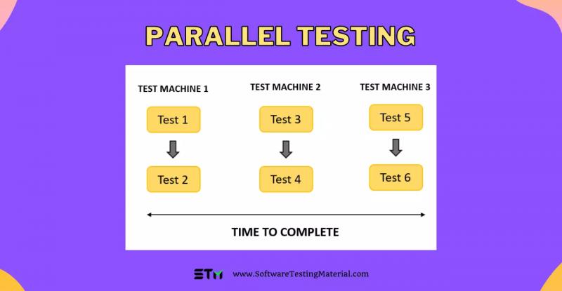 РУКОВОДСТВО ПО ПАРАЛЛЕЛЬНОМУ ТЕСТИРОВАНИЮ: КАК ВЫПОЛНИТЬ ПАРАЛЛЕЛЬНОЕ ТЕСТИРОВАНИЕ