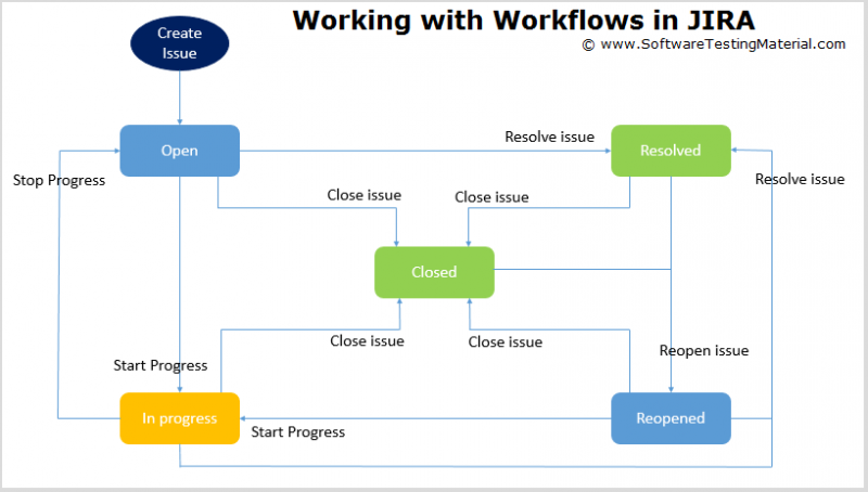 Jira testing. Context diagram. System context diagram. Jira story workflow. Context diagram для комплексной системы
