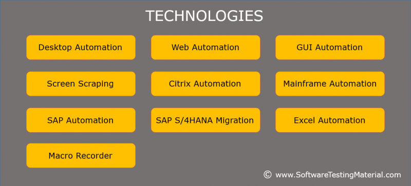 РУКОВОДСТВО ПО АВТОМАТИЗАЦИИ РОБОТИЗИРОВАННЫХ ПРОЦЕССОВ (RPA)