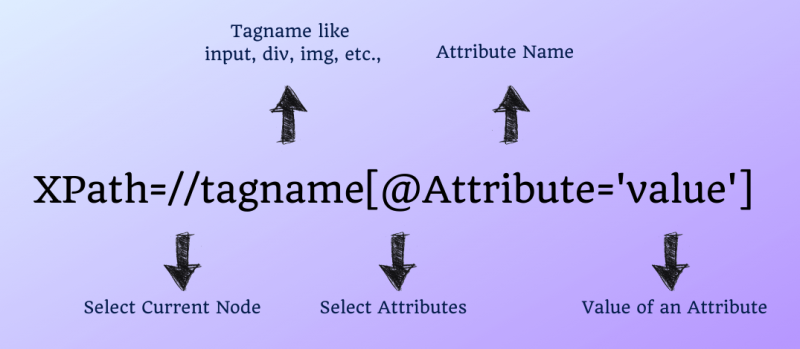 КАК ЗАПИСАТЬ ДИНАМИЧЕСКИЙ XPATH В SELENIUM WEBDRIVER