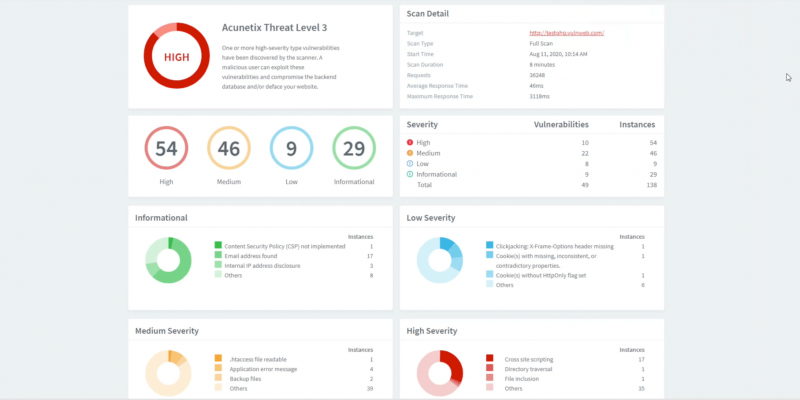 ACUNETIX WEB APPLICATION SCANNER SCANNER ОБЗОР
