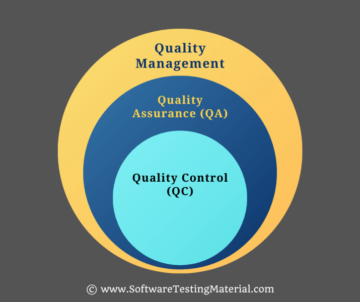 РАЗНИЦА МЕЖДУ ОБЕСПЕЧЕНИЕМ КАЧЕСТВА И КАЧЕСТВОМ КОНТРОЛЬ (QA VS QC)