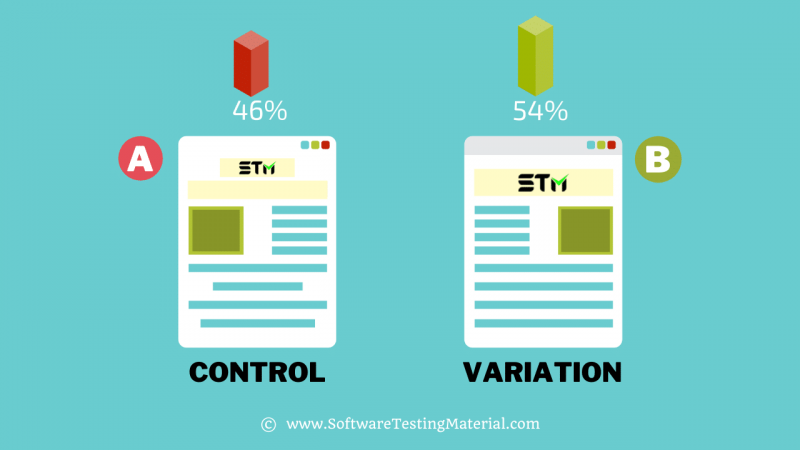 РУКОВОДСТВО ПО A/B-ТЕСТИРОВАНИЮ: КАК ПРОВОДИТЬ АВ-ТЕСТИРОВАНИЕ