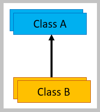НАСЛЕДОВАНИЕ В JAVA | РУКОВОДСТВО ПО JAVA
