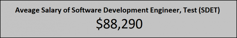 SDET – ТЕСТ-ИНЖЕНЕР-РАЗРАБОТЧИК