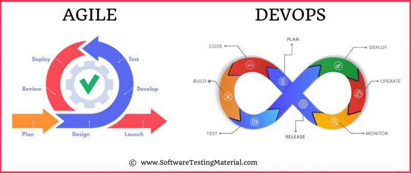 10 ТОП-ТЕНДЕНЦИЙ В МОБИЛЬНОМ ТЕСТИРОВАНИИ ВЫХОДИТ В 2022 ГОДУ