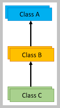НАСЛЕДОВАНИЕ В JAVA | РУКОВОДСТВО ПО JAVA