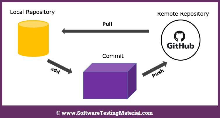 60+ ВОПРОСОВ ДЛЯ ИНТЕРВЬЮ GIT, КОТОРЫЕ НУЖНО ПОДГОТОВИТЬ В 2022 Г.