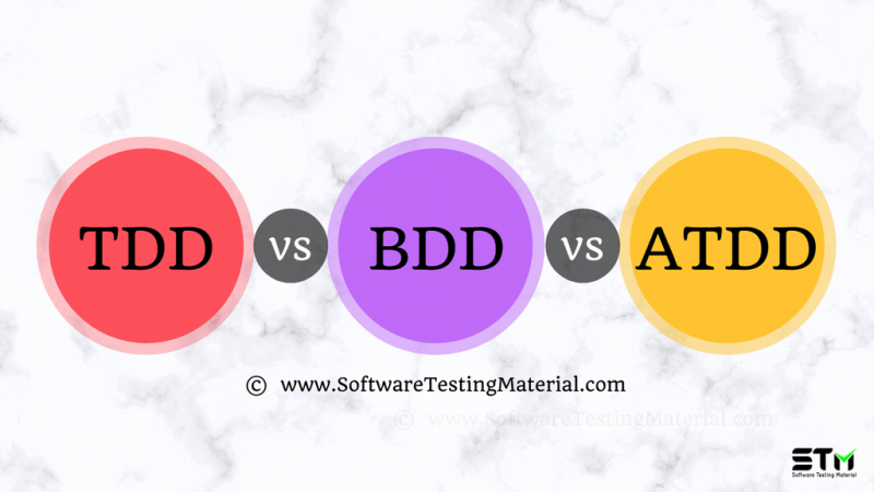 TDD VS BDD VS ATDD: ВСЕ, ЧТО ВЫ ДОЛЖНЫ ЗНАТЬ - Atesting.ru