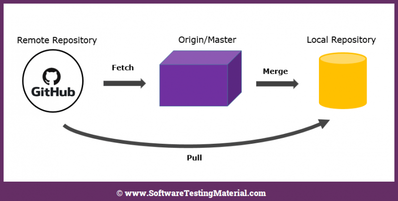 60 + ВОПРОСЫ ДЛЯ ИНТЕРВЬЮ GIT, КОТОРЫЕ НУЖНО ПОДГОТОВИТЬ В 2022 ГОДУ