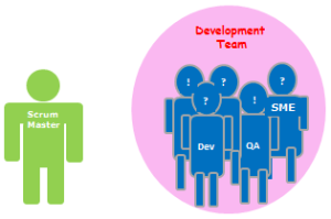 МЕТОДОЛОГИЯ AGILE SCRUM В РАЗРАБОТКЕ ПРОГРАММНОГО ОБЕСПЕЧЕНИЯ