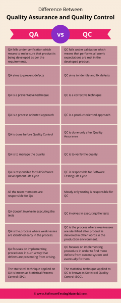 РАЗНИЦА МЕЖДУ ОБЕСПЕЧЕНИЕМ КАЧЕСТВА И КОНТРОЛЕМ КАЧЕСТВА (QA VS QC)