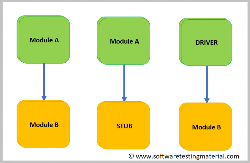 ТЕСТИРОВАНИЕ ИНТЕГРАЦИИ – БОЛЬШОЙ ВЗРЫВ, СВЕРХУ ВНИЗ, СНИЖЕНИЕ ВВЕРХ И ГИБРИДНАЯ ИНТЕГРАЦИЯ