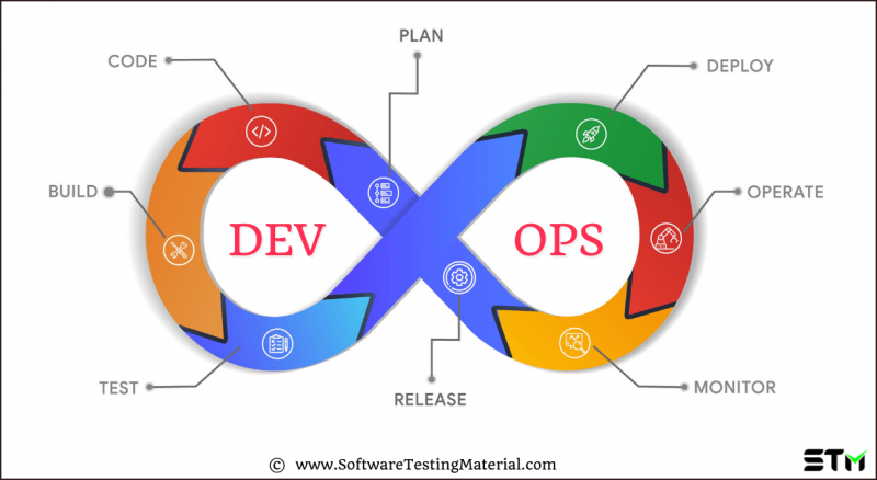 QAOPS VS. DEVOPS: ВСЕ, ЧТО ВЫ ДОЛЖНЫ ЗНАТЬ