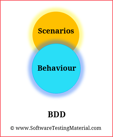TDD VS BDD VS ATDD: ВСЕ, ЧТО ВЫ ДОЛЖНЫ ЗНАТЬ