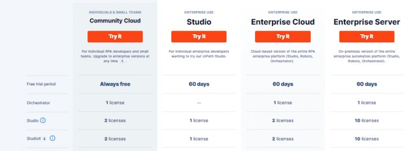 UIPATH TUTORIAL ДЛЯ НАЧИНАЮЩИХ | ИЗУЧИТЕ UIPATH ЗА 10 МИНУТ