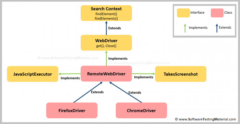 WEBDRIVER DRIVER = NEW FIREFOXDRIVER() &ndash ; ПОЧЕМУ МЫ ПИШЕМ В СЦЕНАРИЯХ SELENIUM