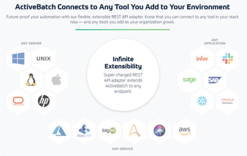 ОБЗОР ИНСТРУМЕНТА АВТОМАТИЗАЦИИ ACTIVEBATCH WORKLOAD: ЗДЕСЬ ЧЕГО ОЖИДАТЬ ОТ ПОПУЛЯРНОГО ИНСТРУМЕНТА WLA В 2023 ГОДУ