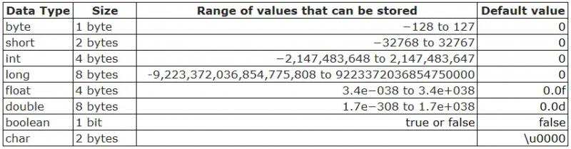 ТИПЫ ДАННЫХ В JAVA | Учебное пособие по JAVA