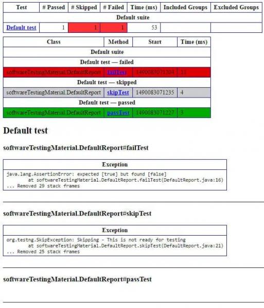 КАК СОЗДАВАТЬ ОТЧЕТЫ TESTNG | Учебное пособие по TESTNG 