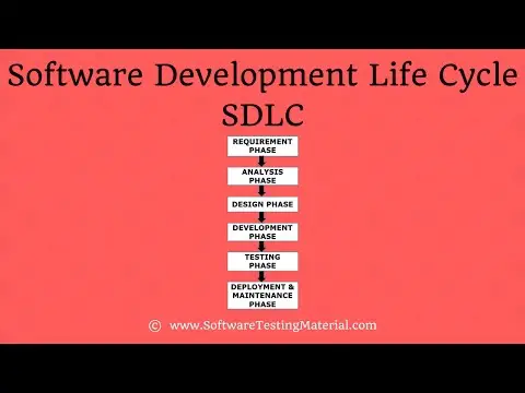 ЧТО ТАКОЕ ЖИЗНЕННЫЙ ЦИКЛ РАЗРАБОТКИ ПРОГРАММНОГО ОБЕСПЕЧЕНИЯ ( SDLC), ФАЗЫ, SDLC VS STLC