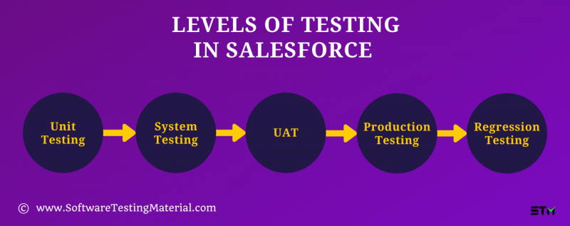 ТЕСТИРОВАНИЕ ПРОДАЖ | КОМПЛЕКСНОЕ РУКОВОДСТВО