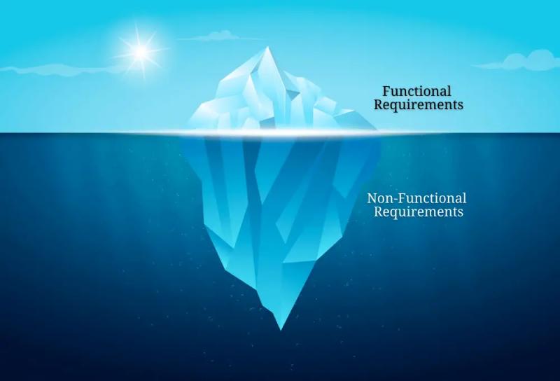 ЧТО ТАКОЕ АТРИБУТЫ КАЧЕСТВА В АРХИТЕКТУРЕ ПРОГРАММНОГО ОБЕСПЕЧЕНИЯ