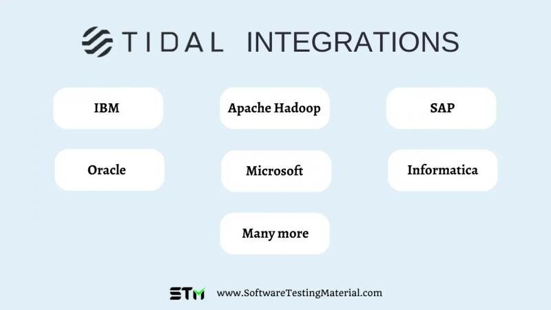 ОБЗОР TIDAL AUTOMATION: ЛУЧШАЯ ПЛАТФОРМА АВТОМАТИЗАЦИИ РАБОЧИХ НАГРУЗОК? (2023 г.)