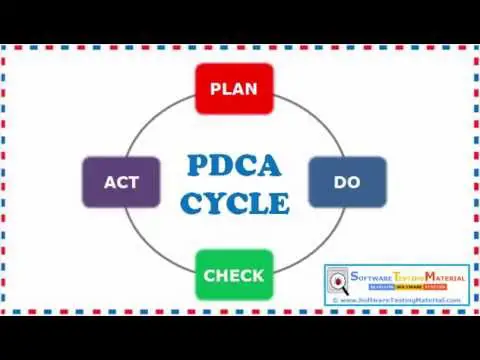ЦИКЛ PDCA | ПОДРОБНОЕ РУКОВОДСТВО ПО ПЛАНУ, ПРОВЕРЬТЕ ЦИКЛ ДЕЙСТВИЙ
